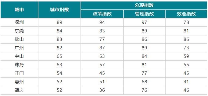 业内首次！中国城市更新迈入指数评价新时代——“中国城市更新评价指数研究”成果在北京隆重发布