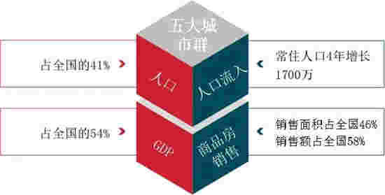 2021中国房地产企业发展战略研究