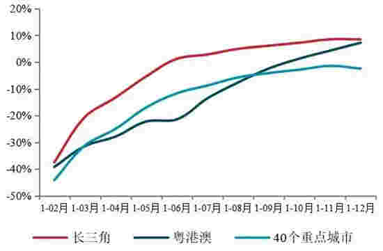 2021中国房地产企业发展战略研究