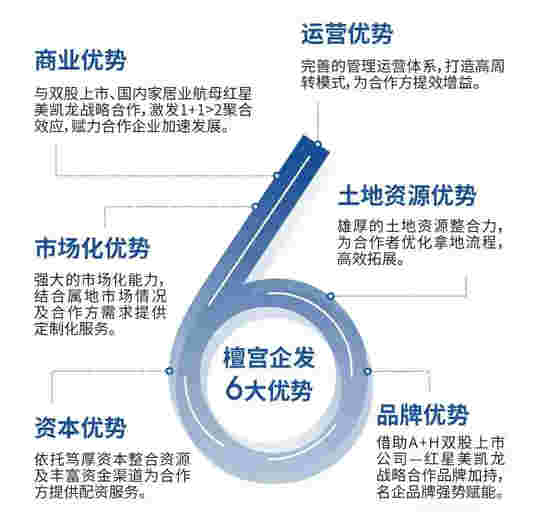 檀宫企发荣获“2021中国房地产代建运营优秀企业”第10名殊荣