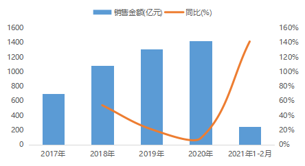 正荣：新三年战略成效显著，逐步迈入发展新周期