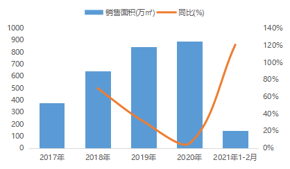 正荣：新三年战略成效显著，逐步迈入发展新周期