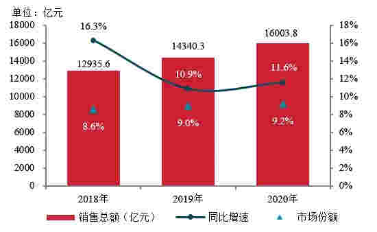 2021中国房地产200强企业研究报告