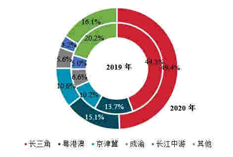 2021中国房地产200强企业研究报告