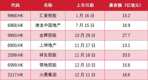 2021中国房地产200强企业研究报告