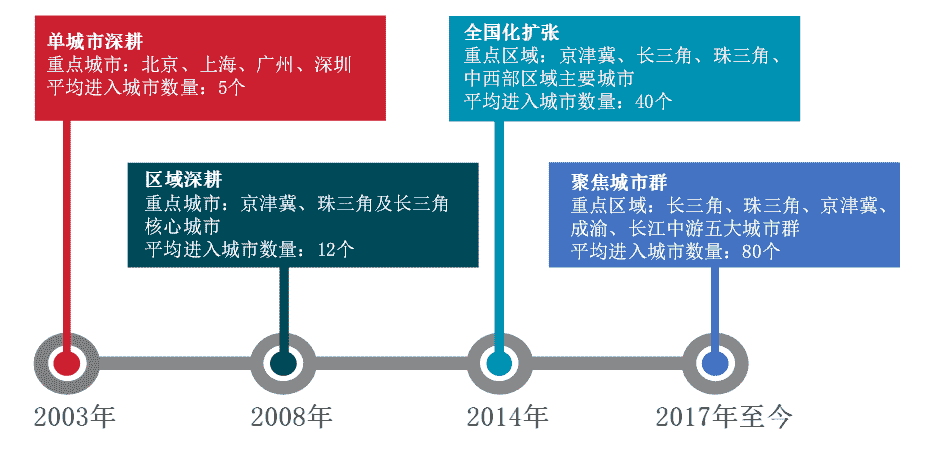 2021中国房地产200强企业研究报告