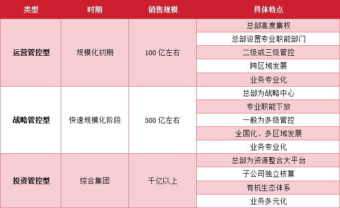 2021中国房地产200强企业研究报告