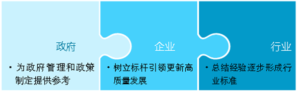 2020中国城市更新评价指数（广东省）研究报告