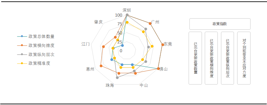 2020中国城市更新评价指数（广东省）研究报告