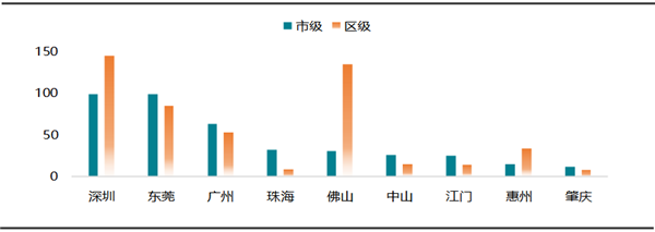 2020中国城市更新评价指数（广东省）研究报告