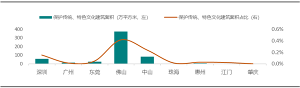 2020中国城市更新评价指数（广东省）研究报告