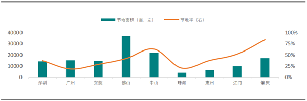 2020中国城市更新评价指数（广东省）研究报告