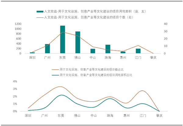 2020中国城市更新评价指数（广东省）研究报告