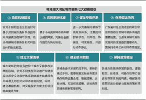 2020中国城市更新评价指数（广东省）研究报告