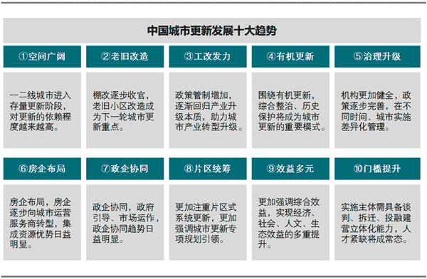 2020中国城市更新评价指数（广东省）研究报告