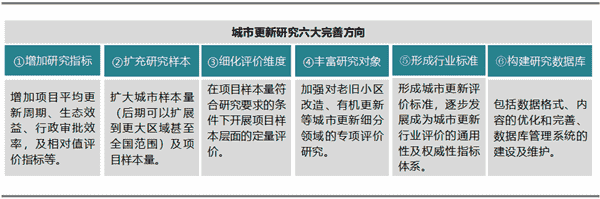 2020中国城市更新评价指数（广东省）研究报告