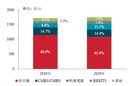 中指院发布2021房地产百强企业研究报告：强监管下 房企们的融资方式更多了