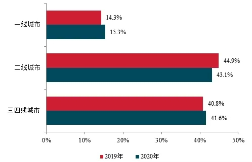 2021中国房地产百强企业研究报告