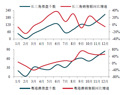 中指院发布2021年房企百强研究报告：这个城市群的房子销量最高