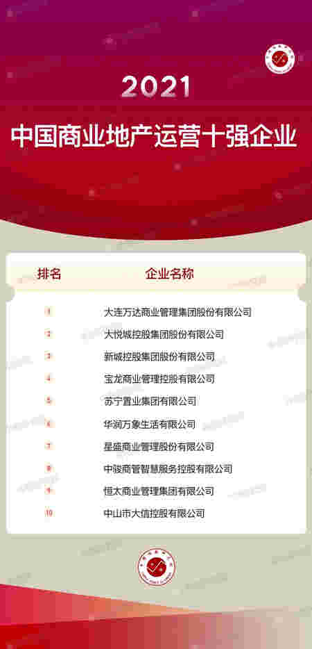 2021中国商业地产百强企业研究报告