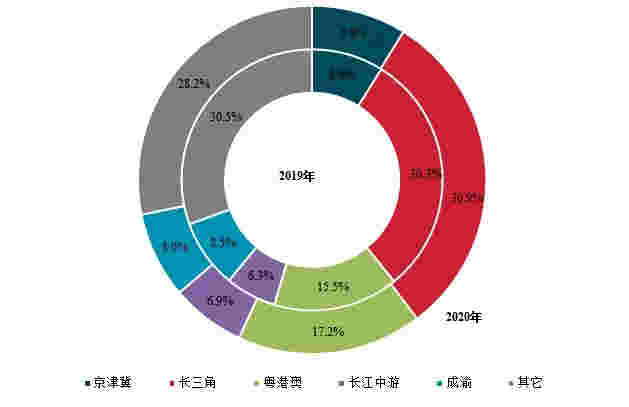 2021中国房地产百强企业研究报告