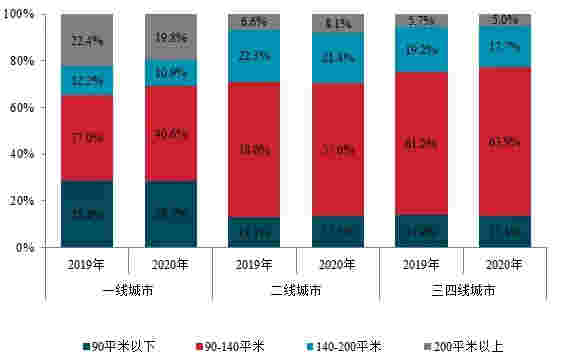 2021中国房地产百强企业研究报告