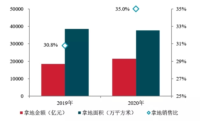 2021中国房地产百强企业研究报告