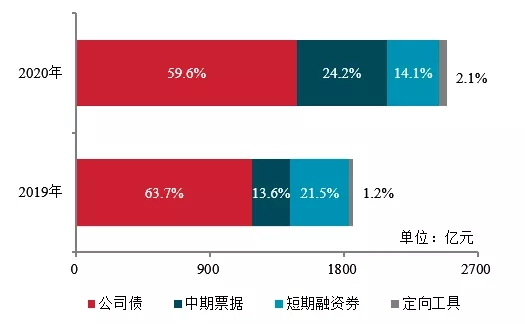 2021中国房地产百强企业研究报告