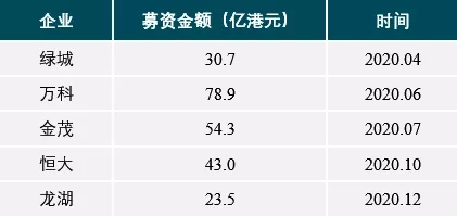 2021中国房地产百强企业研究报告