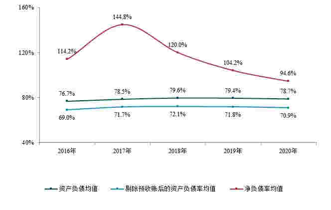 2021中国房地产百强企业研究报告