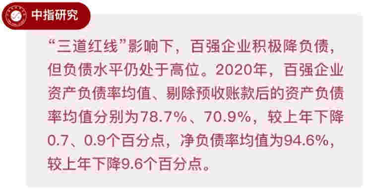 2021中国房地产百强企业研究报告