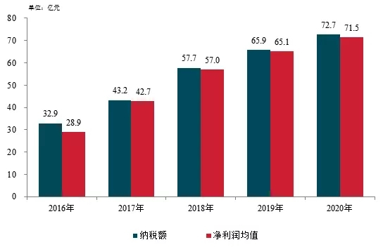 2021中国房地产百强企业研究报告