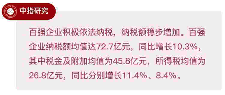 2021中国房地产百强企业研究报告