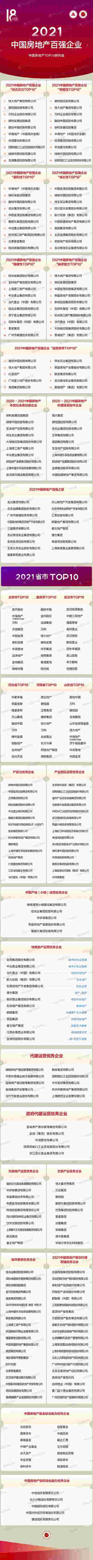 2021中国房地产百强企业研究报告