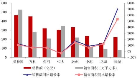中指院：房企2月销售业绩稳定增长 拿地城市集中在天津、宁波、杭州等城市