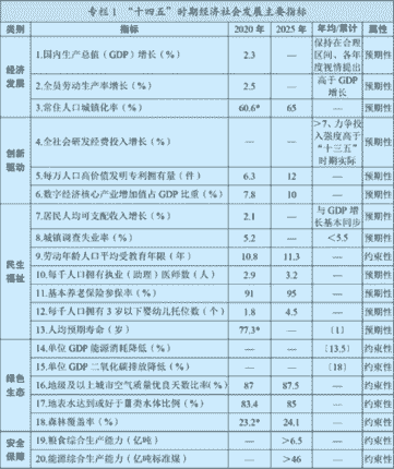 十四五规划深度解读：“高质量”定位阐释物管行业发展方向