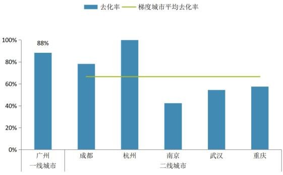 中指院：上周重点城市推盘量有所下降 合计推出房源4439套