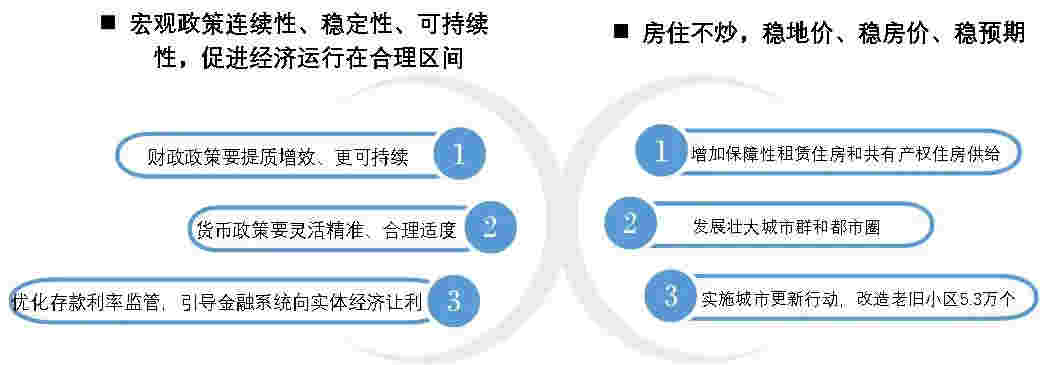 解析两会、回顾百强：“十四五”房企就该这么干！