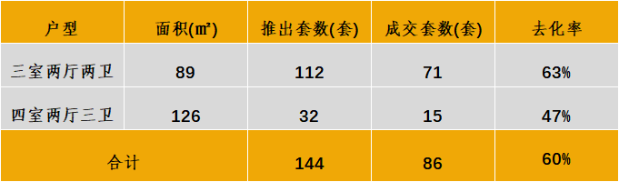 华北区新开盘谍报：各地推盘量减少 北京、天津、青岛累计开盘24个