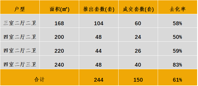 华北区新开盘谍报：各地推盘量减少 北京、天津、青岛累计开盘24个