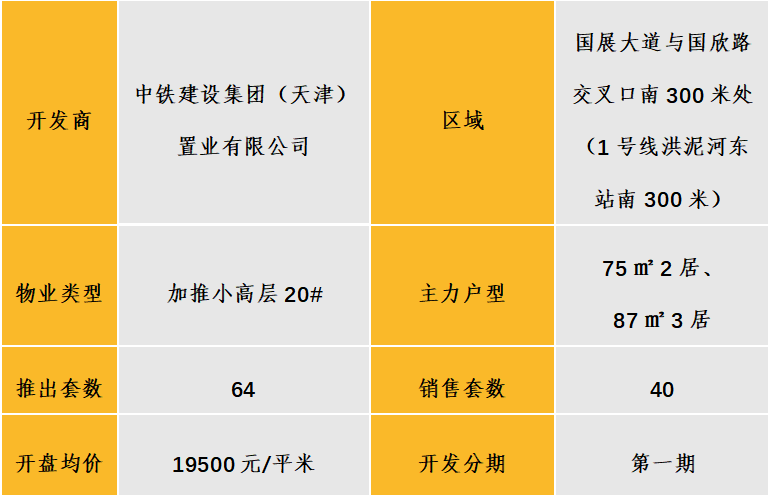 华北区新开盘谍报：各地推盘量减少 北京、天津、青岛累计开盘24个