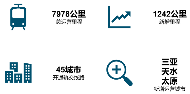 2月TOD动态：国务院印发《国家综合立体交通网规划纲要》 多城市公布城轨建设工作计划