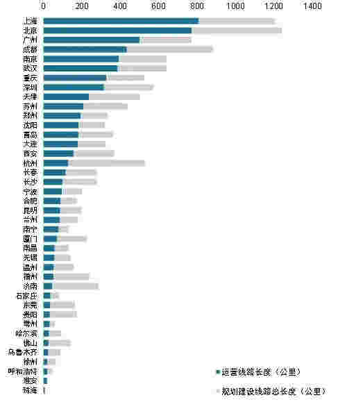 2月TOD动态：国务院印发《国家综合立体交通网规划纲要》 多城市公布城轨建设工作计划