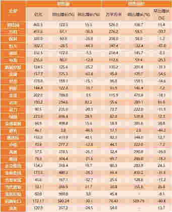 碧桂园控股有限公司月销465.5亿 葛洲坝130亿元公司债券已获上交所受理