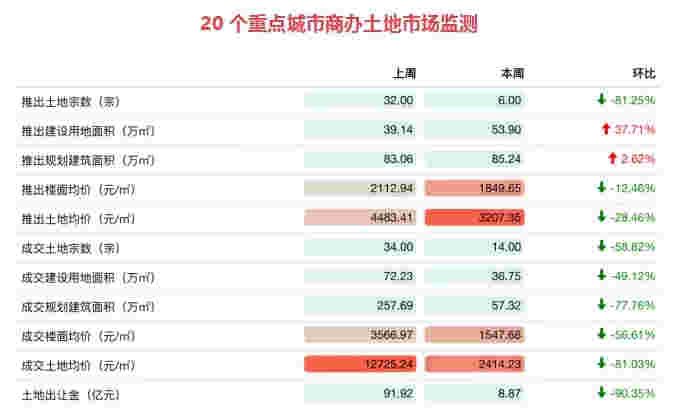 深高速15.59亿元购买汉京金融中心部分楼层 北京年内将在地铁站周边建71个城市活力微中心