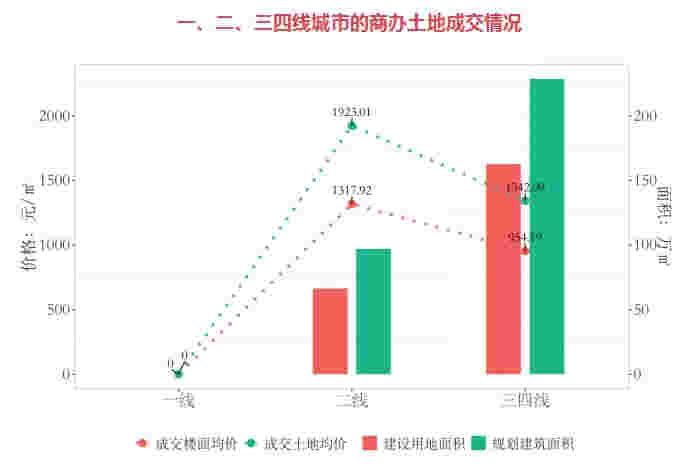 深高速15.59亿元购买汉京金融中心部分楼层 北京年内将在地铁站周边建71个城市活力微中心