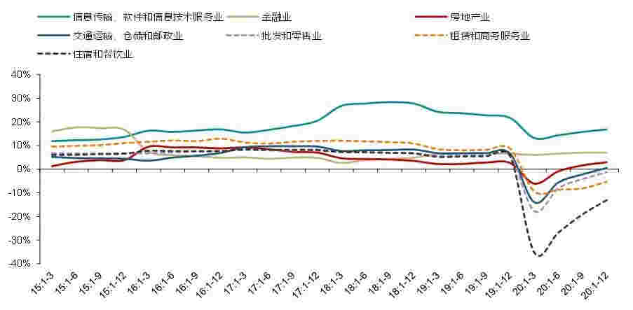 2月商业地产月报：深交所发布3项基础设施公募REITs配套业务规则