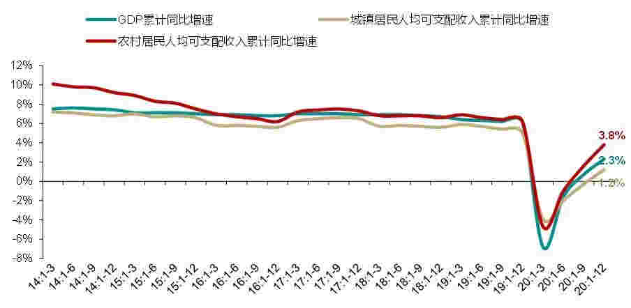 2月商业地产月报：深交所发布3项基础设施公募REITs配套业务规则