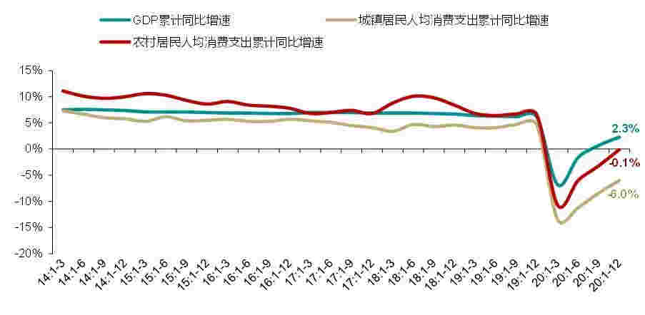 2月商业地产月报：深交所发布3项基础设施公募REITs配套业务规则