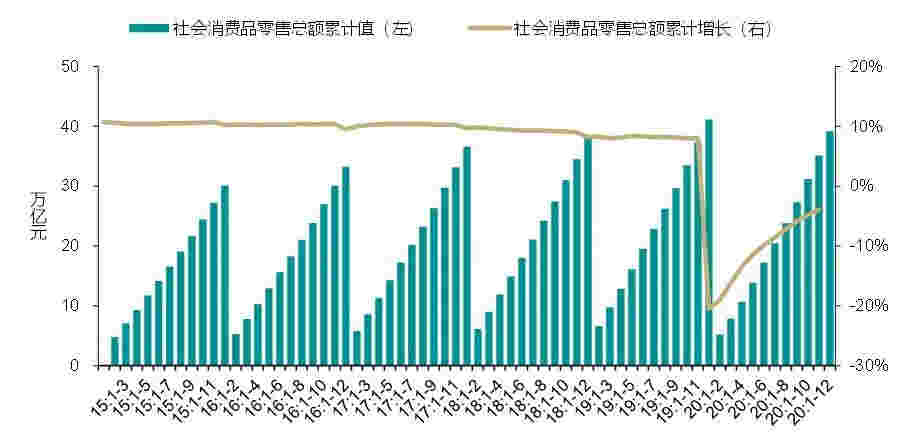 2月商业地产月报：深交所发布3项基础设施公募REITs配套业务规则